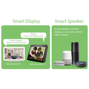 Wireless Security Smart Indoor Surveillance Camera HD - Stereotech