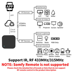 Remote Control  Smart RF IR. - Stereotech