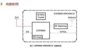 Espressif ESP8685-WROOM-01 Module 2.4GHz Wi-Fi/Bluetooth5