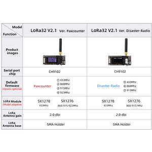 TTGO LoRa32 V2.1_1.6 ESP32 LoRa OLED 0.96 inch Paxcounter/Disaster-Radio CH9102 SX1278/SX1276 433/868/915/923Mhz For LILYGO