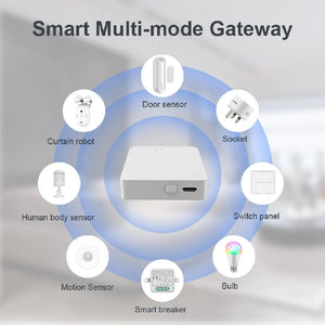 Tuya Multi Mode ZigBee Bluetooth Gateway Hub Wireless Smart Home Appliances Remote Controller Bridge Support Alexa Google Home