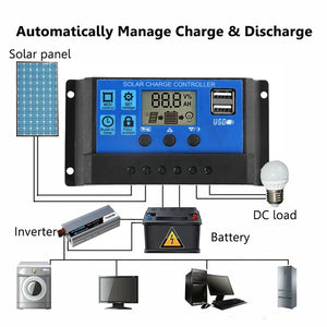 150W 300W Solar Panel Kit 12V Charge Battery With 30A 60A Controller Module 2 USB Port Cell Battery Power Bank for Phone RV Car - Stereotech