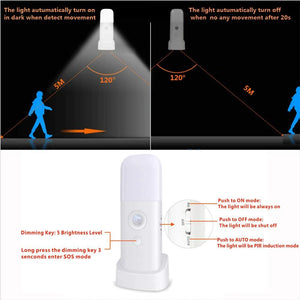 LED Motion Sensor Night Light USB Rechargeable Dimmable Portable Motion Activated Night Lamp for Kids Room  Bedroom Hallway