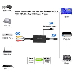 HDMI To RCA AV/CVBS Adapter HD Video Converter Box RCA AV/CVSB L/R To HDMI Video 1080P Mini HDMI To AV Support DVD/VCR/TV/PS3